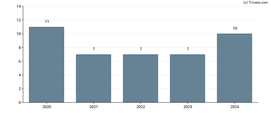 Dividend van Ringkjobing Landbobank A/S