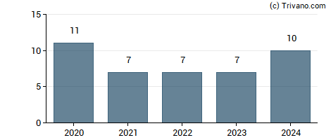 Dividend van Ringkjobing Landbobank A/S