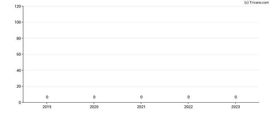 Dividend van EverQuote Inc