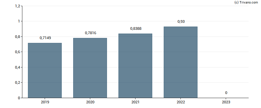 Dividend van TAG Immobilien AG