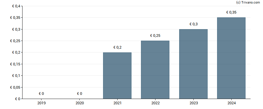 Dividend van IT Link