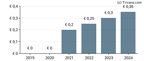 Dividend van IT Link