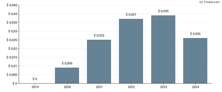 Dividend van Capital Limited