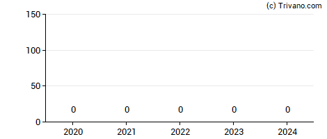 Dividend van Viomi Technology Co Ltd