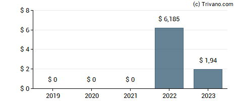 Dividend van Alpha Metallurgical Resources Inc