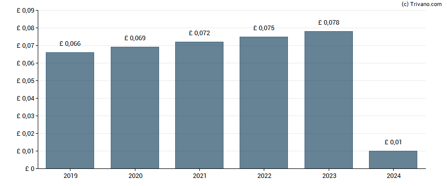 Dividend van NWF Group