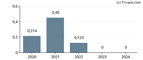 Dividend van Verkkokauppa.Com