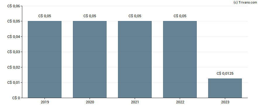 Dividend van Quarterhill Inc