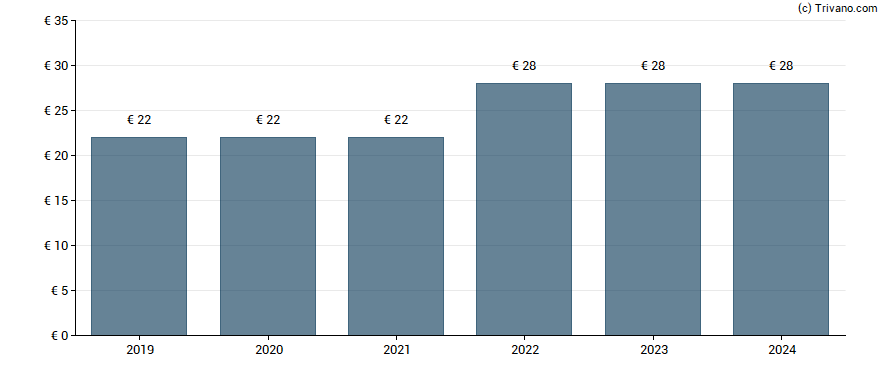 Dividend van Moncey (Fin) Nom