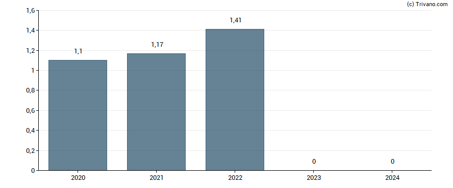 Dividend van Hexaom