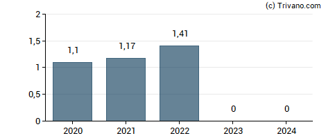 Dividend van Hexaom