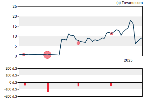 Grafiek Atara Biotherapeutics Inc