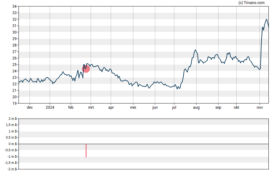 Grafiek Hackett Group Inc (The)