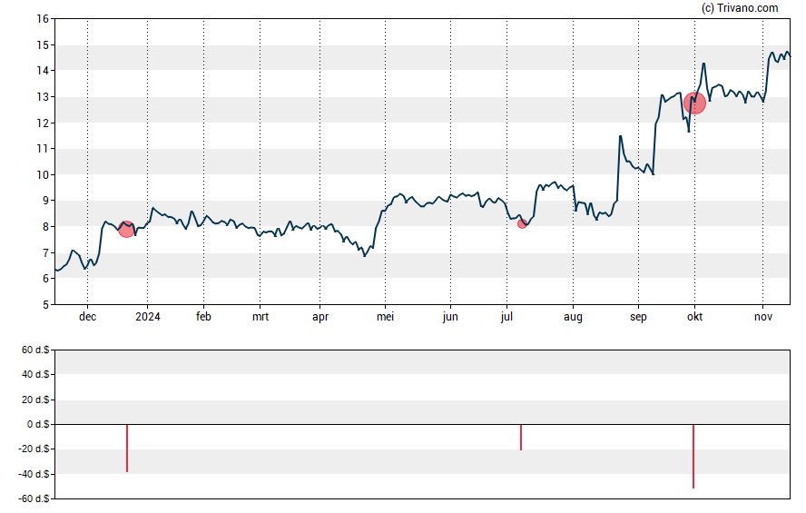 Grafiek Perma-Pipe International Holdings Inc