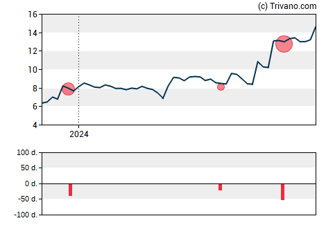 Grafiek Perma-Pipe International Holdings Inc