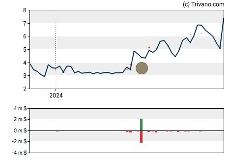 Grafiek Priority Technology Holdings Inc