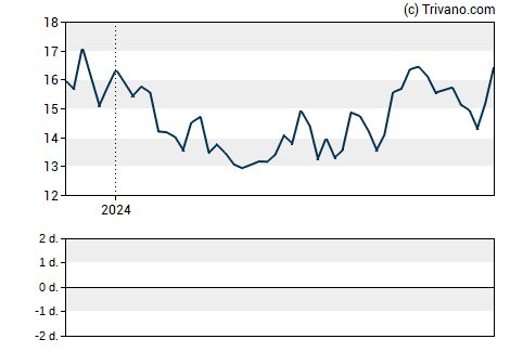 Grafiek NexPoint Real Estate Finance Inc