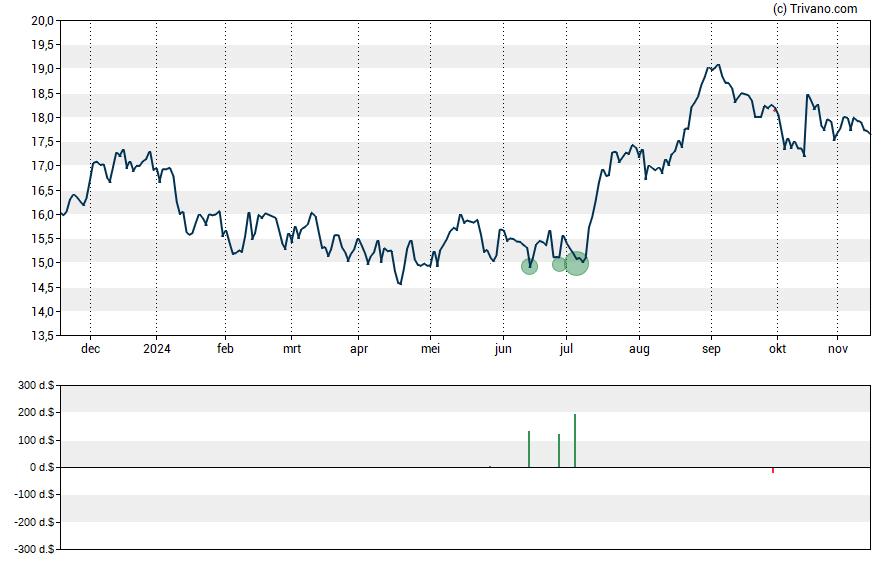 Grafiek Alpine Income Property Trust Inc