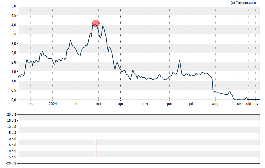 Grafiek BOQI International Medical Inc