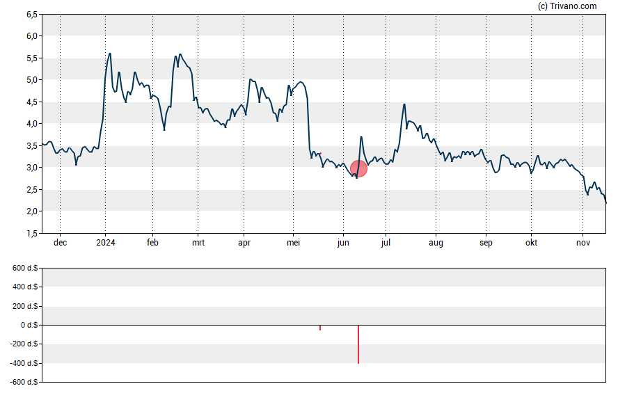 Grafiek Flux Power Holdings inc