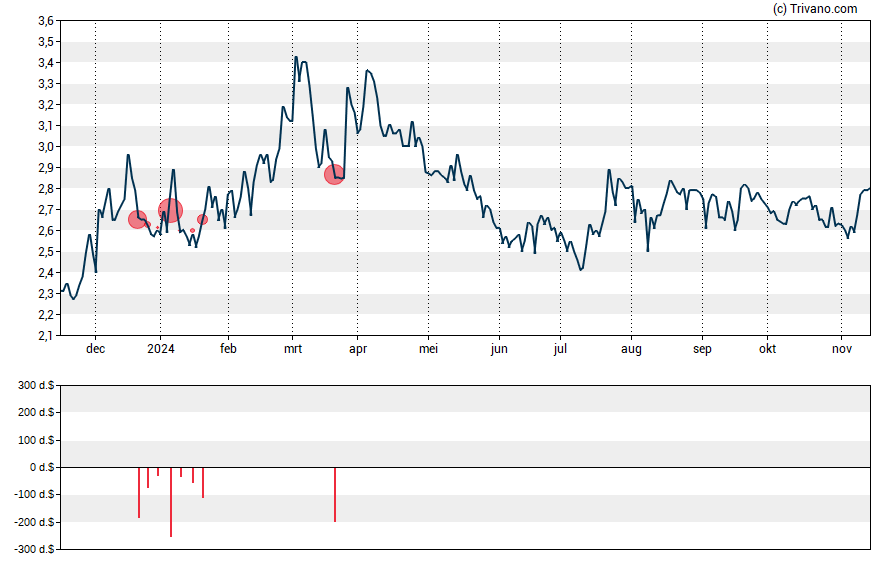 Grafiek Research Solutions Inc