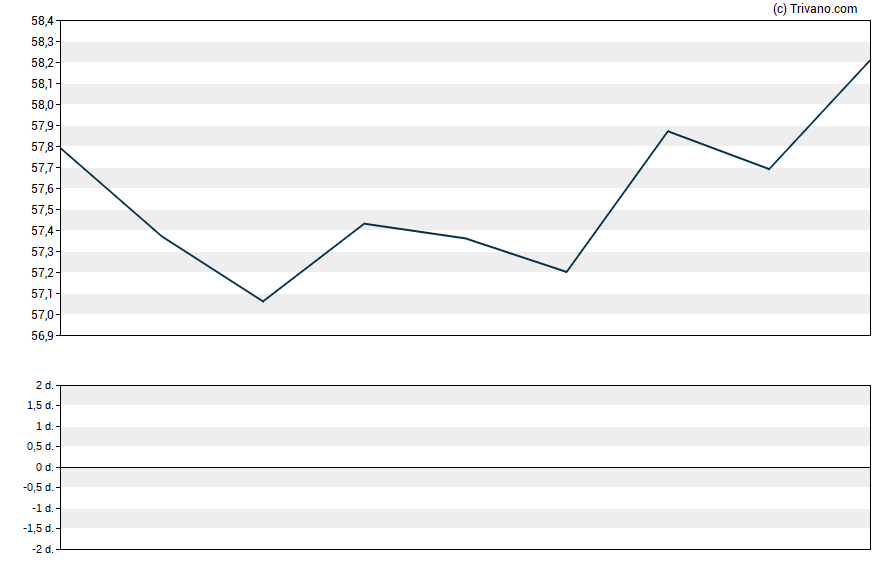 Grafiek Metlife Inc