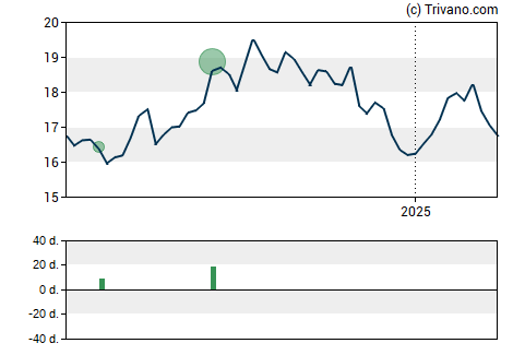 Grafiek Tekla Healthcare Investors