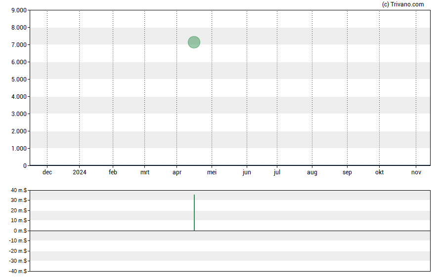 Grafiek NextPlat Corp 