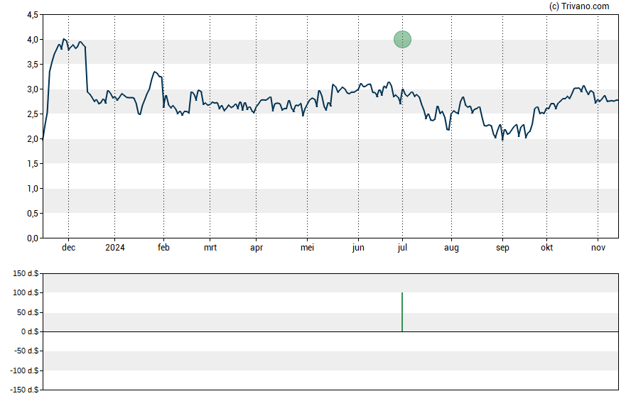 Grafiek Blackboxstocks Inc