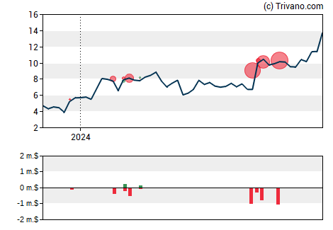 Grafiek Energy Services of America Corp