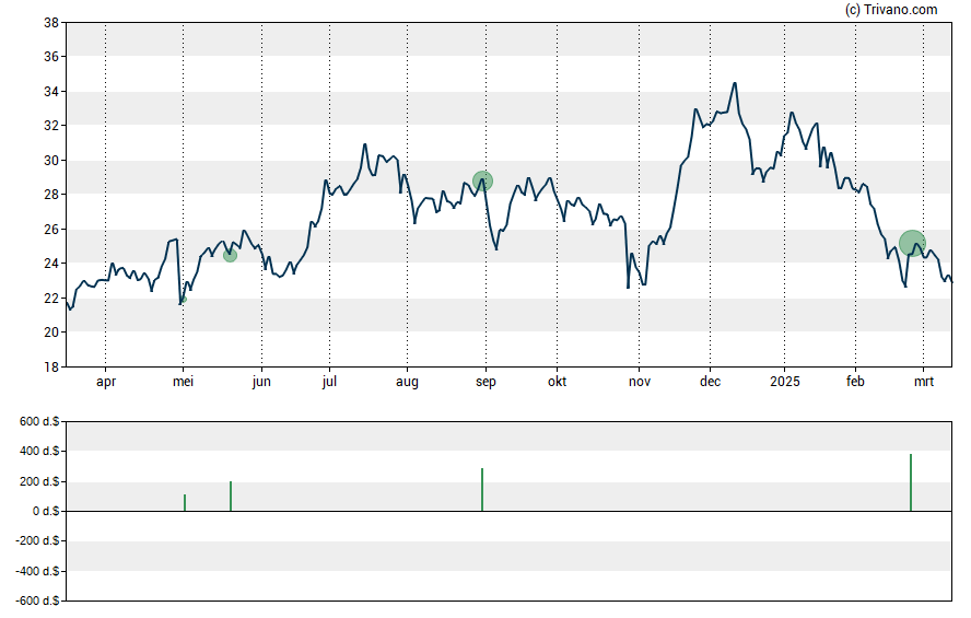 Grafiek Ceco Environmental Corp.