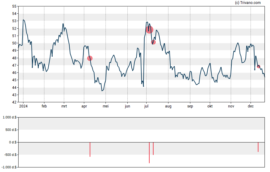 Grafiek National Beverage Corp.