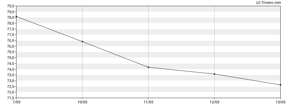 Nike NKE Koers Nieuws Dividend en Technische Analyse