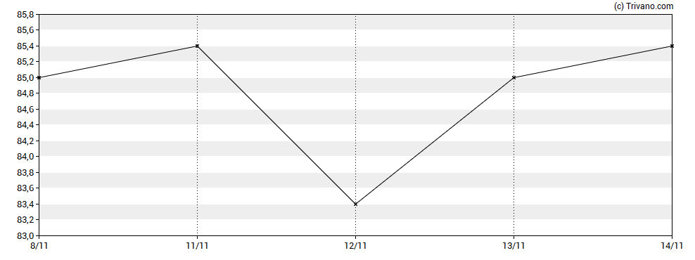 Grafiek Capital Limited