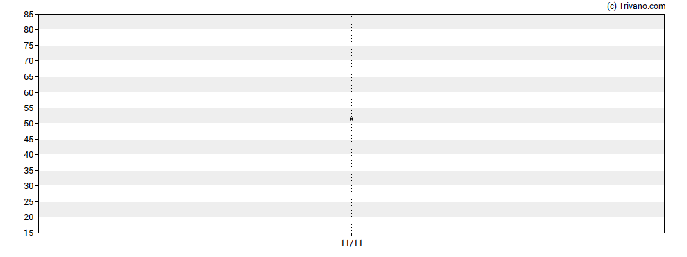 Grafiek Aeorema Communications Group Plc