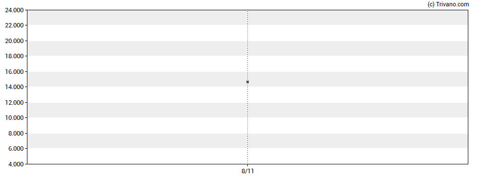 Grafiek Konami Holdings Corporation