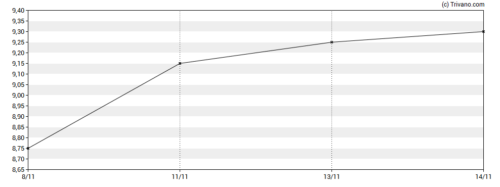 Grafiek Plexus Hldgs