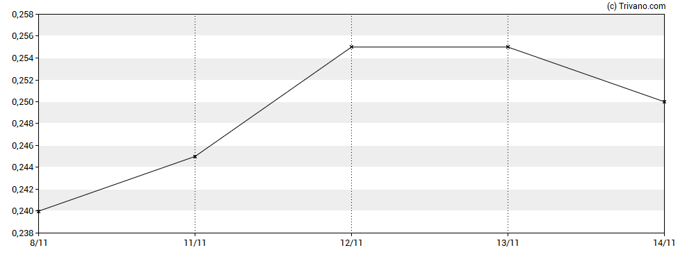 Grafiek Cematrix Corporation