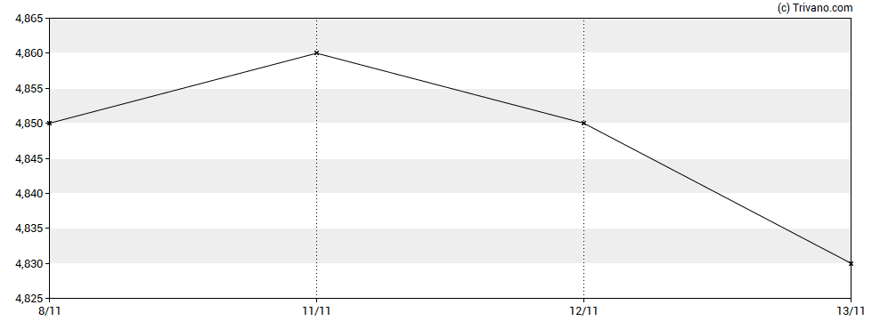 Grafiek Redishred Capital Corp