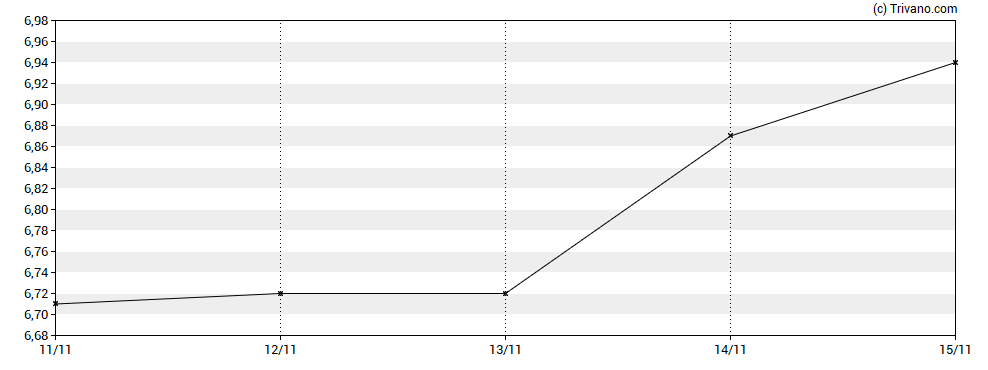 Grafiek Headwater Exploration Inc