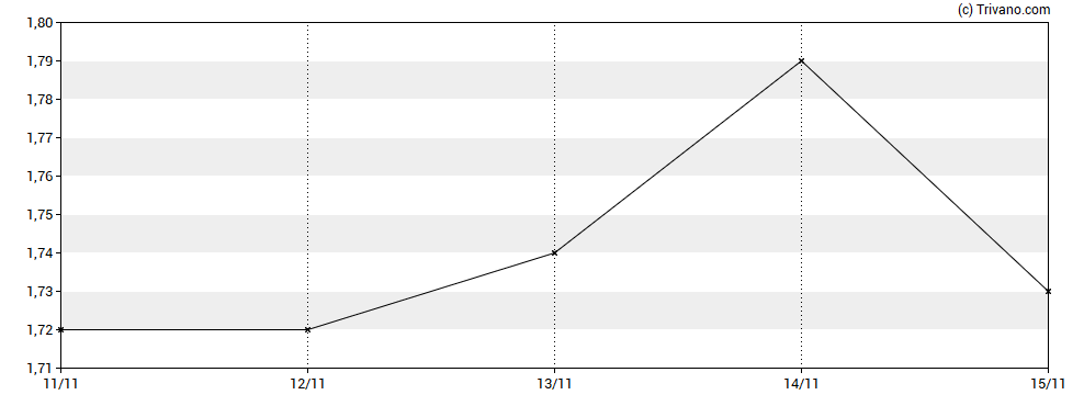 Grafiek InPlay Oil Corp